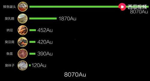猎奇视频吃瓜,一场视觉与心理的双重盛宴